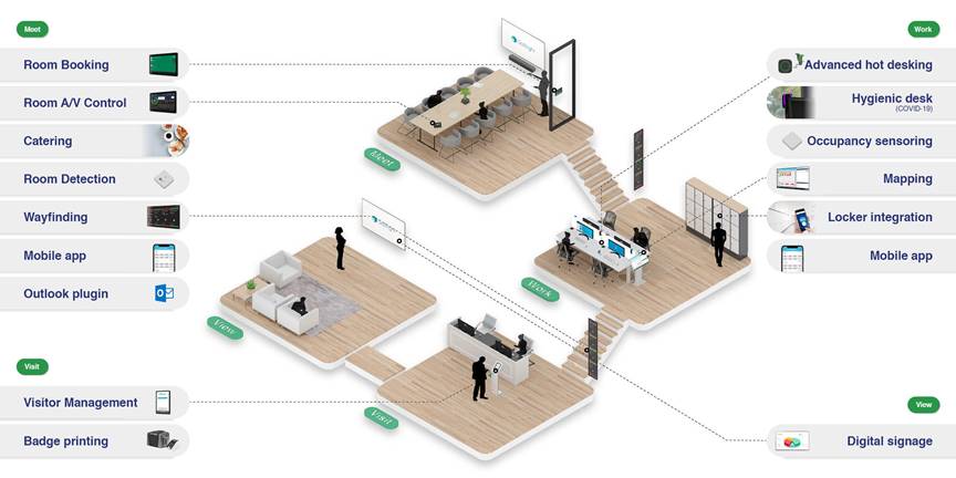 GoBright-Konferenzlösungen von FOXX AV.