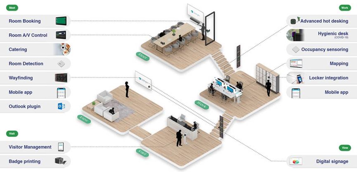 GoBright-Konferenzlösungen von FOXX AV.